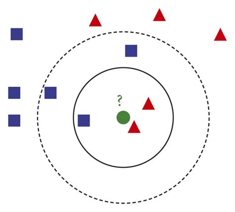 Is KNN good for prediction?