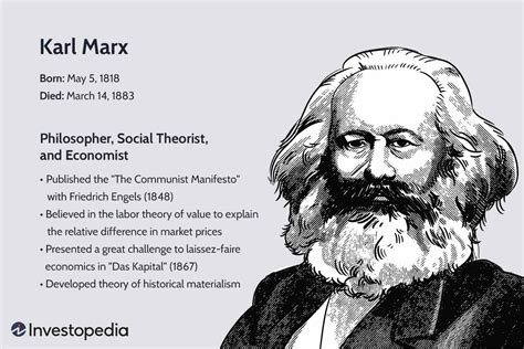 Is Karl Marx a capitalist?