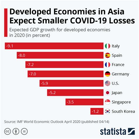 Is Kazakhstan more developed than India?