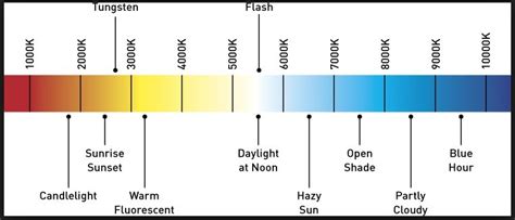 Is Kelvin accurate?