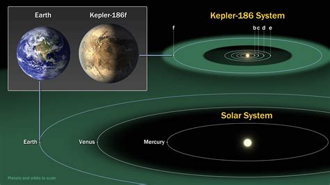 Is Kepler like Earth?