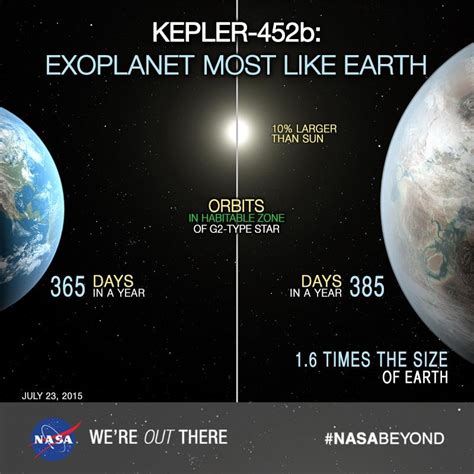 Is Kepler-452b close to Earth?