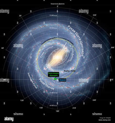 Is Kepler-452b in the Milky Way?