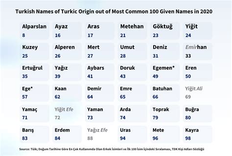 Is Khan a Turkish name?