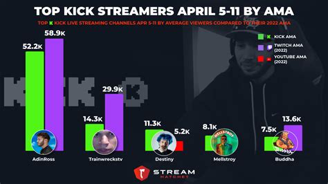 Is Kick good for new streamers?