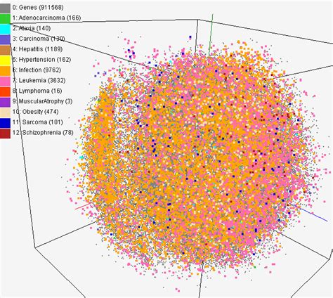 Is Kmeans good for high-dimensional data?