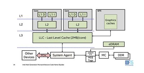 Is L1 or L3 cache better?