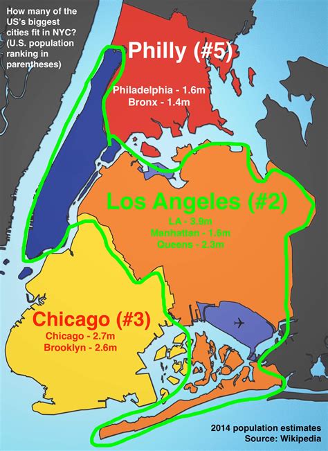 Is LA as big as NYC?