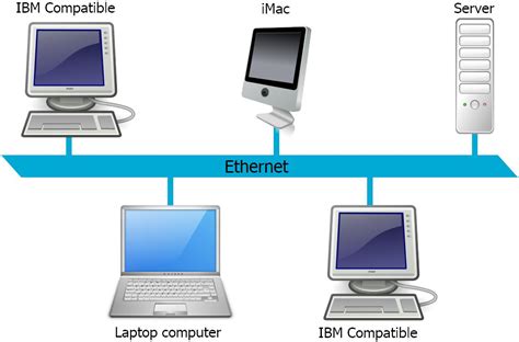 Is LAN considered online?