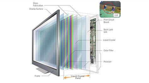 Is LCD more durable than LED?