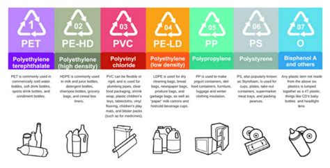 Is LDPE 5 microwave safe?