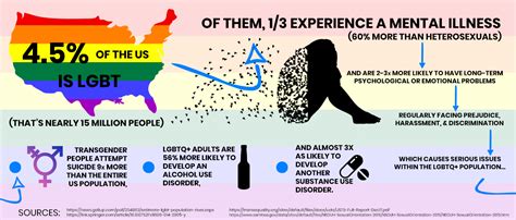 Is LGBT a mental health?