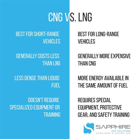 Is LNG better than gas?