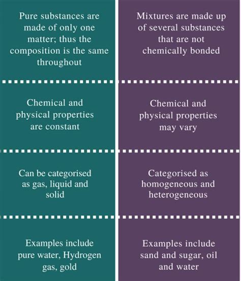 Is LPG pure or impure substance?