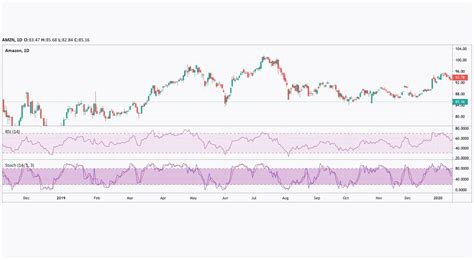 Is LPG stock overvalued?