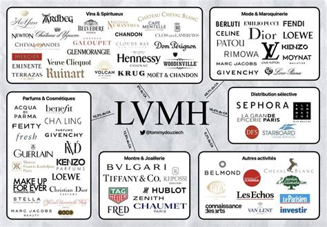 Is LVMH an ethical company?