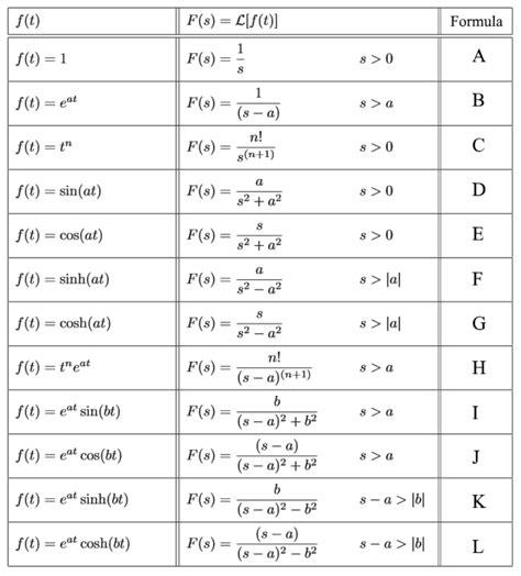Is Laplace transform 1 to 1?