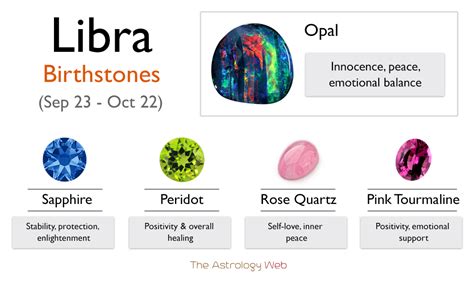 Is Libra a birthstone?