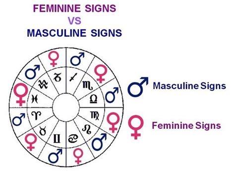 Is Libra masculine or feminine?