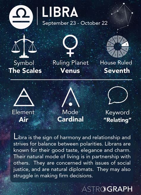 Is Libra the kindest?