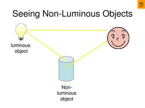 Is Light considered an object?