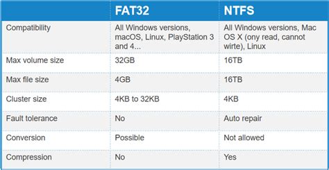 Is Linux bootable FAT32 or NTFS?