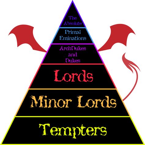 Is Lord the highest rank?