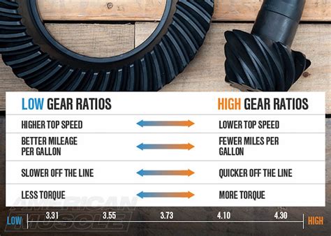 Is Low gear 1 or 2?