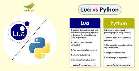 Is Lua basically Python?