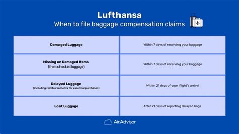 Is Lufthansa compensation for delayed baggage?