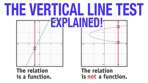 Is M 0 a vertical line?