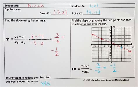 Is M always the slope?