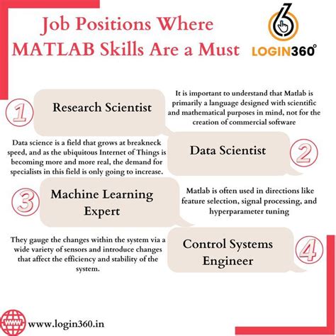 Is MATLAB enough for a job?