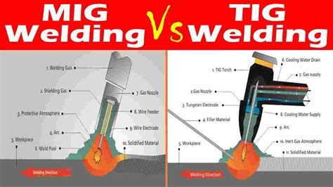 Is MIG welding as strong as TIG?