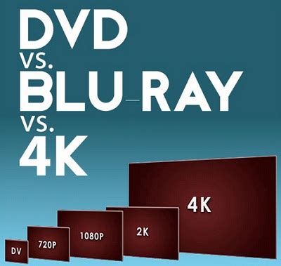 Is MKV better than Blu Ray?