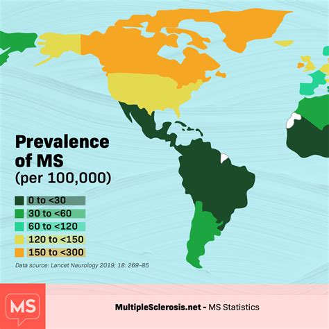 Is MS in North America?