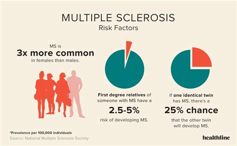 Is MS more common in Asians?