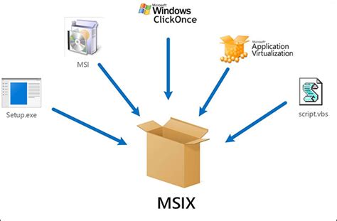 Is MSIX a virtualization?