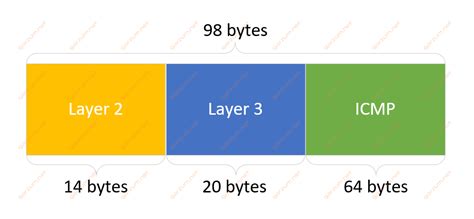 Is MTU layer 2 or 3?