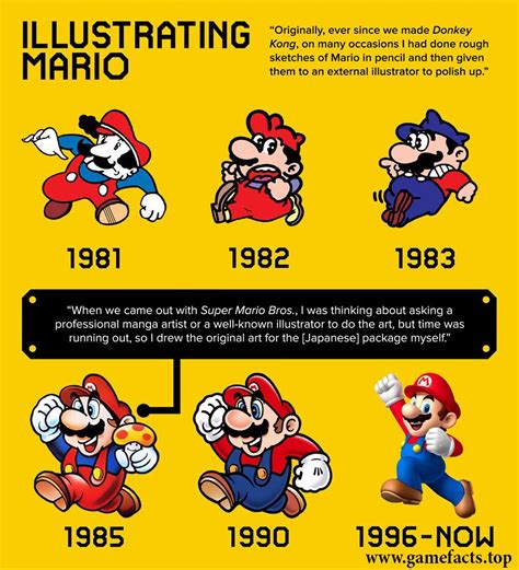Is Mario 20 years old?