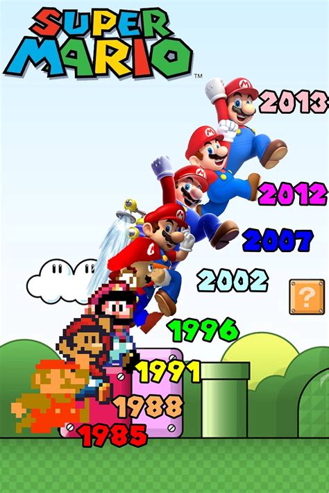 Is Mario 42 years old?