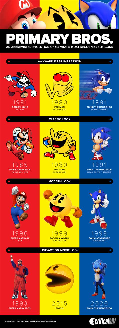 Is Mario or Pacman older?