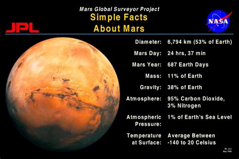Is Mars easy to see?