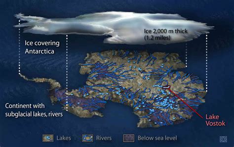 Is Mars like Antarctica?