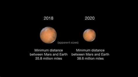 Is Mars visible without a telescope?