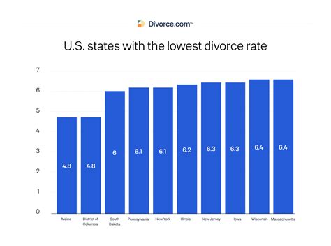 Is Massachusetts a 50 50 divorce state?