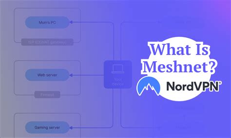 Is Meshnet free?