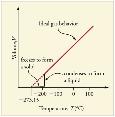 Is MgO a solid liquid or gas at room temperature?