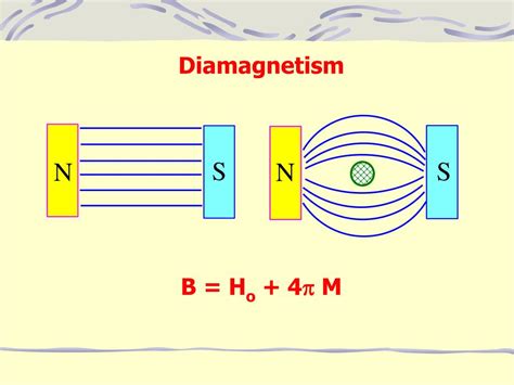 Is MgO diamagnetic?