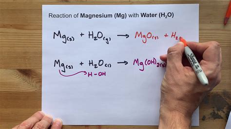 Is MgO reactive in water?